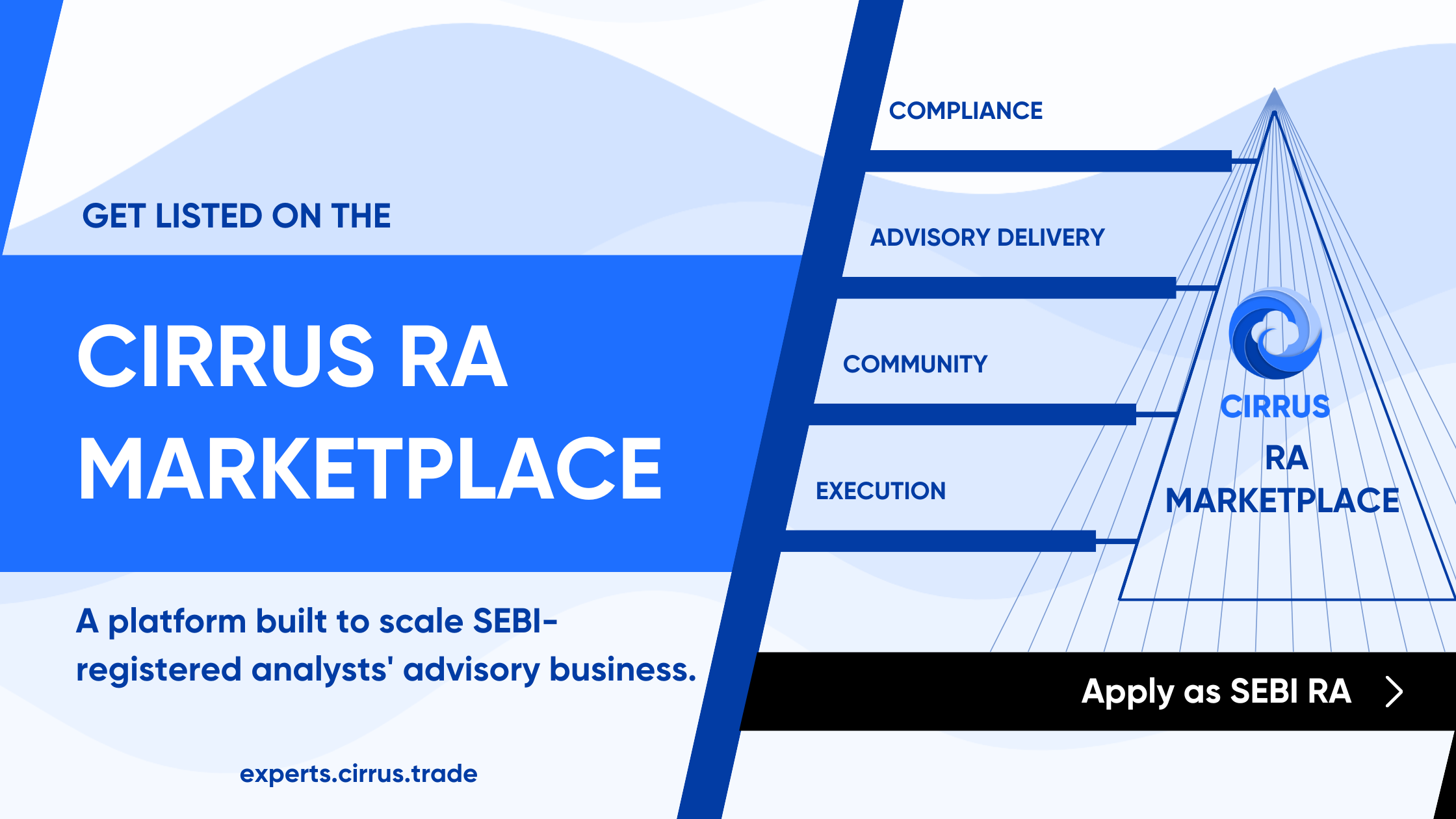 RA compliance automation - Cirrus RA marketplace