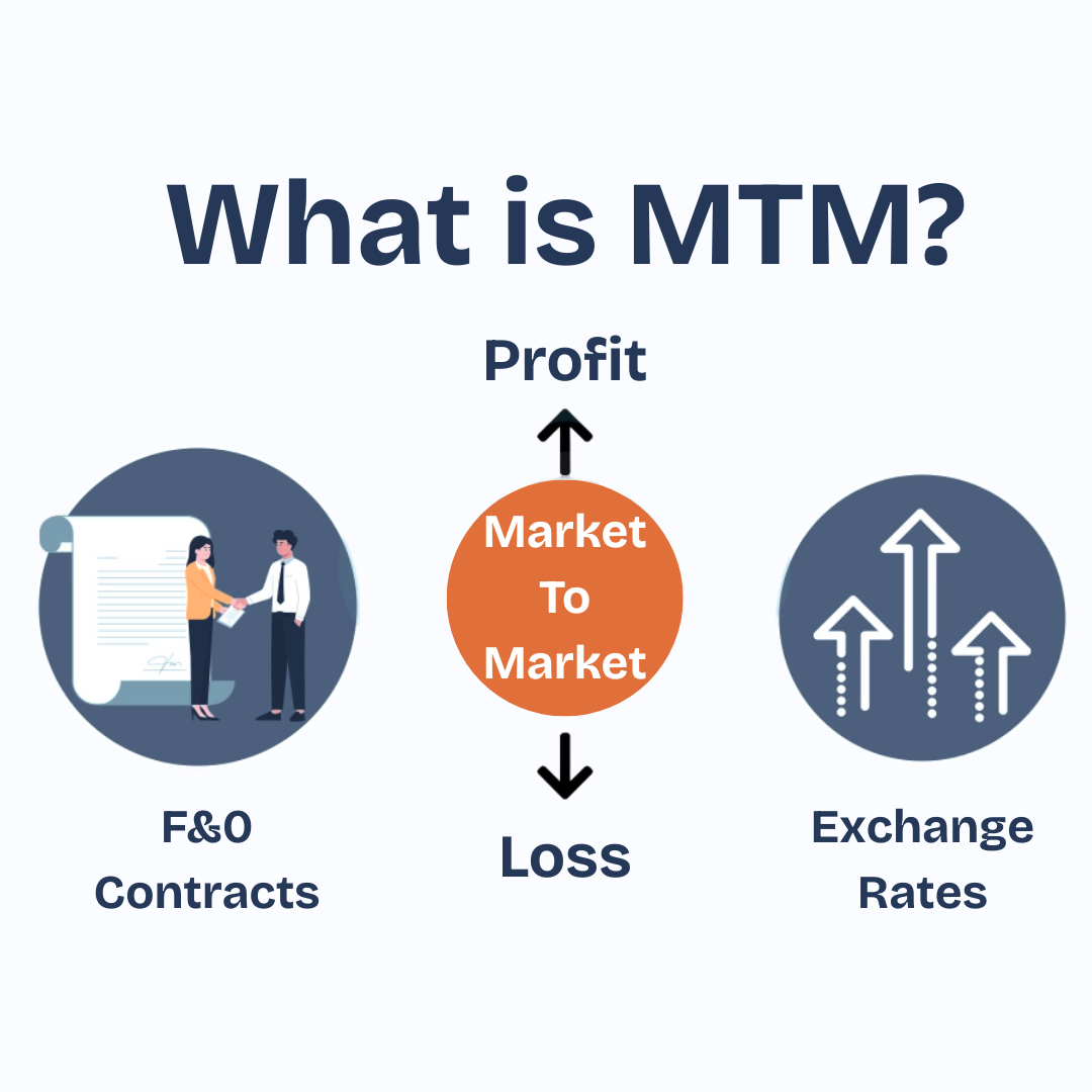 MTM - Understand Your Profit or Loss, Live!